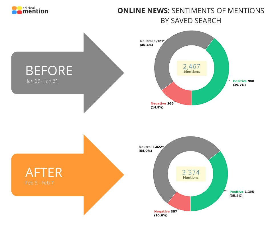 Critical_Mention_Online_News