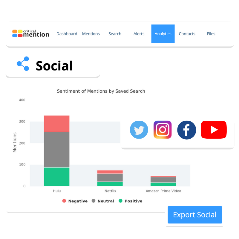 Social Media Monitoring and Listening Software Track Social Mentions