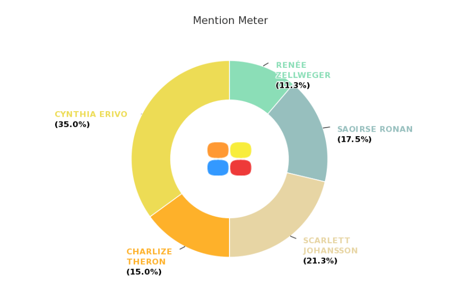 Mention_Meter_Actresses