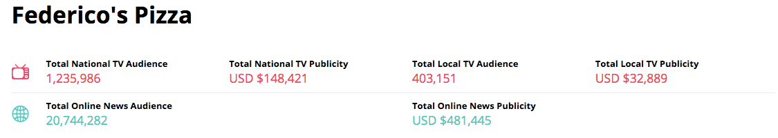 CM-Federico-Pizza-Analytics