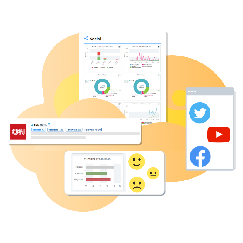 Social media monitoring dashboards from critical mention platform