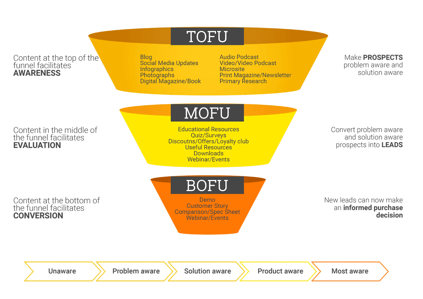 How_to_Create_a_Content_Marketing_Plan