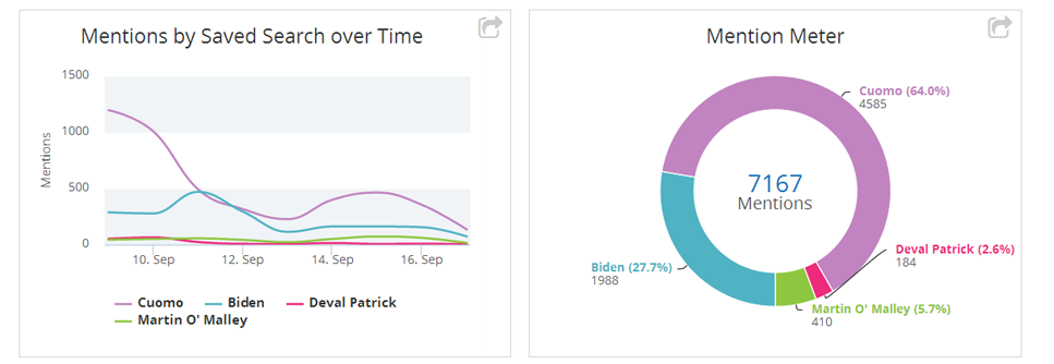 rectangular-graphs-politics