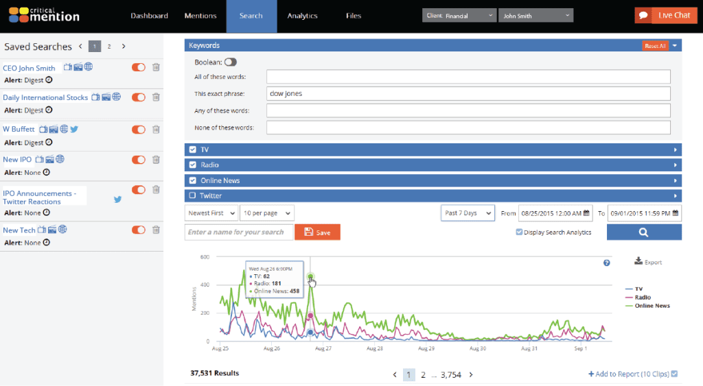 Media Monitoring Analytics